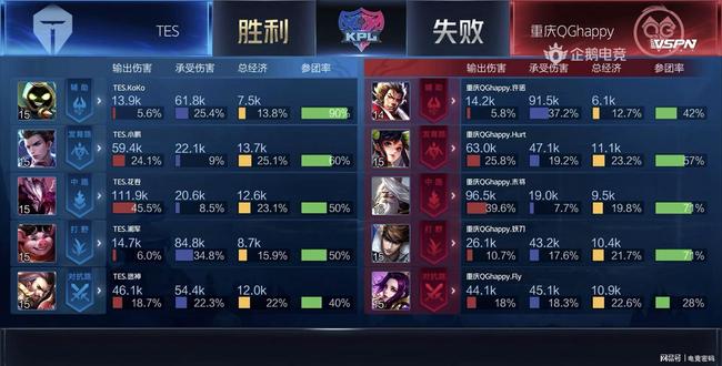 改善了自身 改善了自身