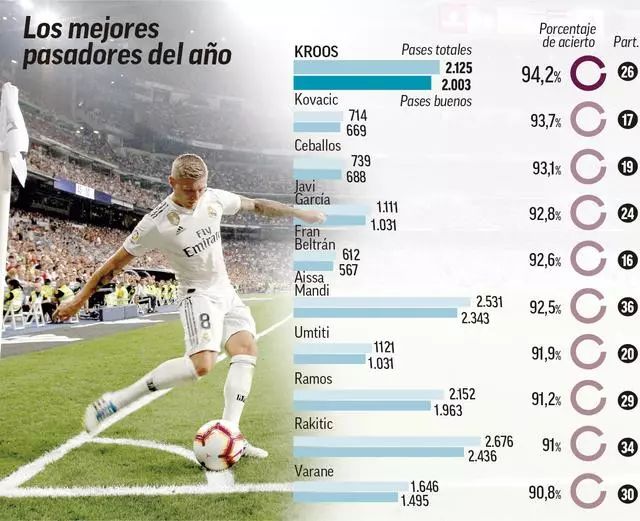 通过增加中 通过增加中